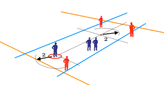 opfør dig ordentlig på banerne